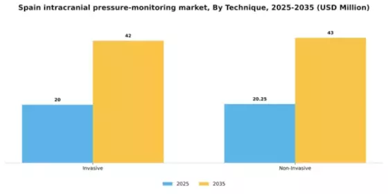 Spain Intracranial Pressure Monitoring Market Segment Image 3