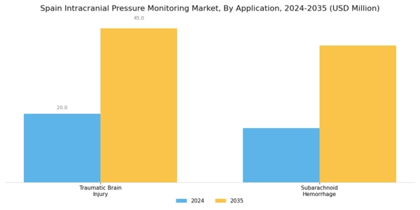 Spain Intracranial Pressure Monitoring Market Segment Image 2