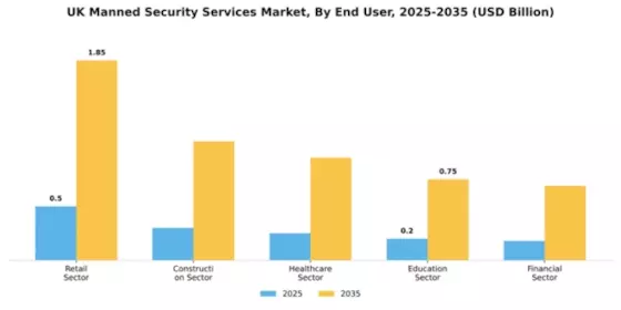 UK Manned Security Services Market Segment Image 1