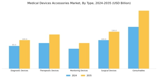 Medical Device Accessories Market Segment Image 0