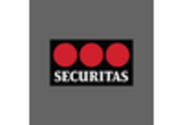 Argentina Manned Security Services Market key player