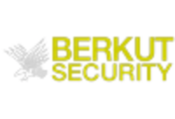 Russia Manned Security Services Market key player