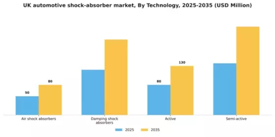 UK Automotive Shock Absorber Market Segment Image 1