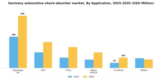 Germany Automotive Shock Absorber Market Segment Image 0