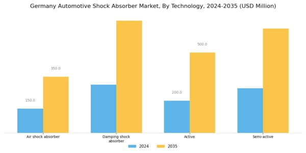 Germany Automotive Shock Absorber Market Segment Image 0