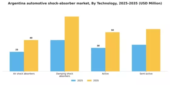 Argentina Automotive Shock Absorber Market Segment Image 1