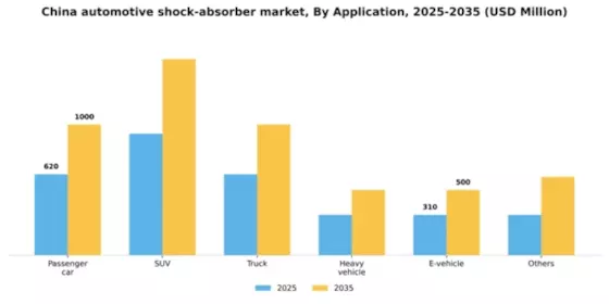 China Automotive Shock Absorber Market Segment Image 0
