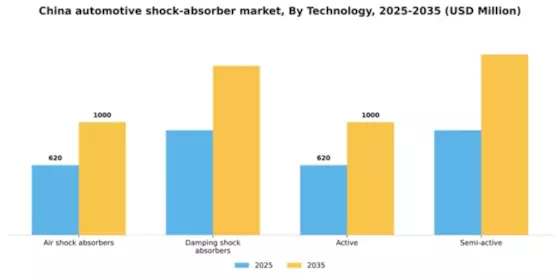 China Automotive Shock Absorber Market Segment Image 1