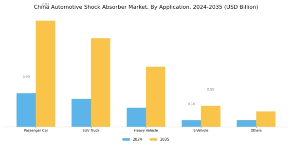 China Automotive Shock Absorber Market Segment Image 1