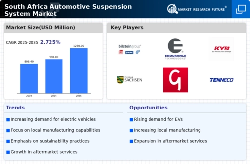 South Africa Automotive Suspension System Market Infographic