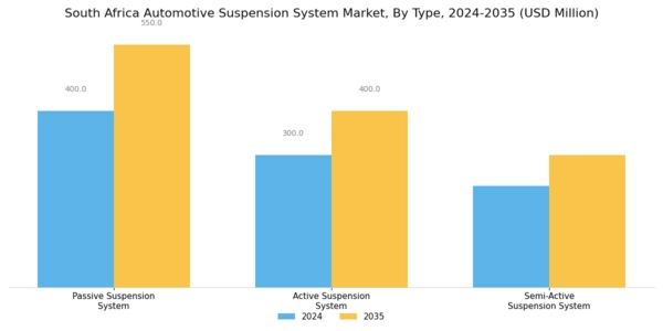 South Africa Automotive Suspension System Market Segment Image 0