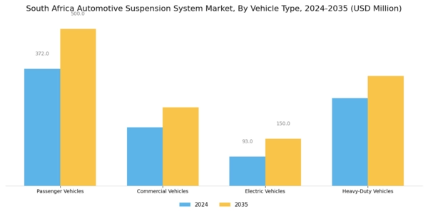South Africa Automotive Suspension System Market Segment Image 1