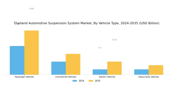Thailand Automotive Suspension System Market Segment Image 1