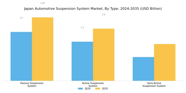 Japan Automotive Suspension System Market Segment Image 0