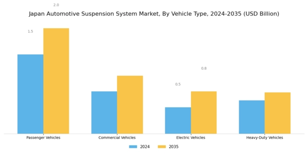 Japan Automotive Suspension System Market Segment Image 1