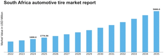 South Africa Automotive Tire Market Size