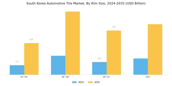 South Korea Automotive Tire Market Segment Image 0