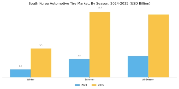 South Korea Automotive Tire Market Segment Image 1