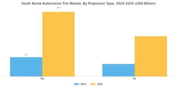 South Korea Automotive Tire Market Segment Image 2