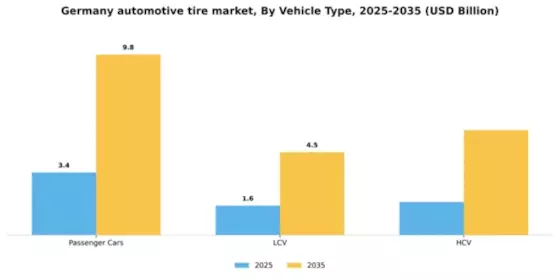 Germany Automotive Tire Market Segment Image 4