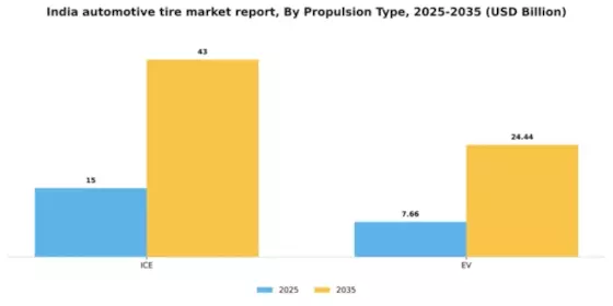 India Automotive Tire Market Segment Image 1