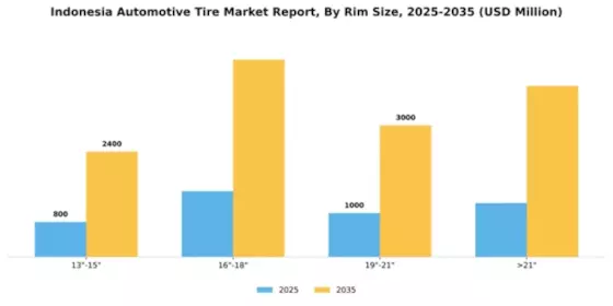 Indonesia Automotive Tire Market Segment Image 2