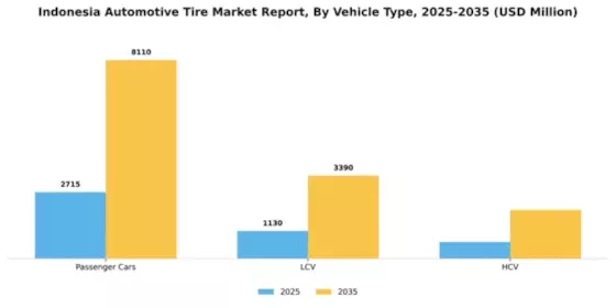 Indonesia Automotive Tire Market Segment Image 4