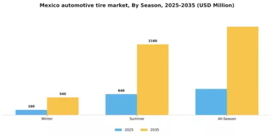 Mexico Automotive Tire Market Segment Image 3
