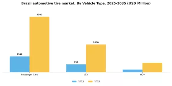 Brazil Automotive Tire Market Segment Image 4