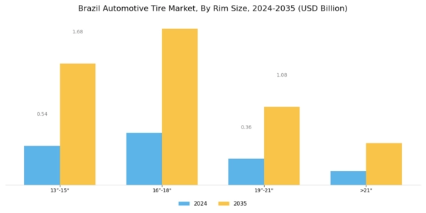 Brazil Automotive Tire Market Segment Image 0