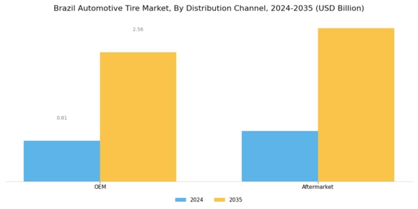 Brazil Automotive Tire Market Segment Image 4