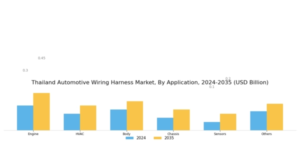 Thailand Automotive Wiring Harness Market Segment Image 2