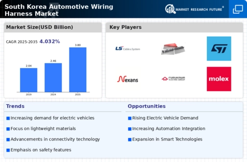 South Korea Automotive Wiring Harness Market Infographic