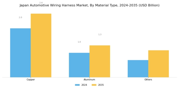 Japan Automotive Wiring Harness Market Segment Image 0