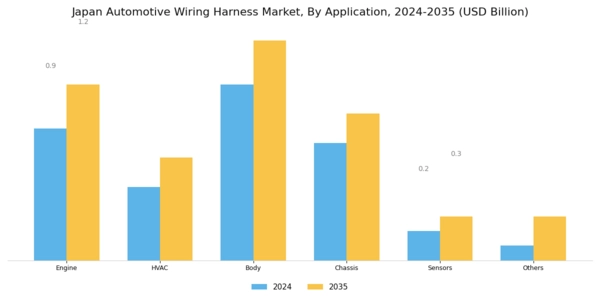 Japan Automotive Wiring Harness Market Segment Image 2