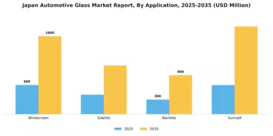 Japan Automotive Glass Market Segment Image 0