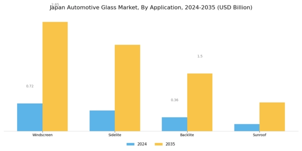 Japan Automotive Glass Market Segment Image 2