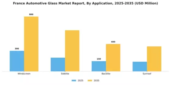 France Automotive Glass Market Segment Image 0