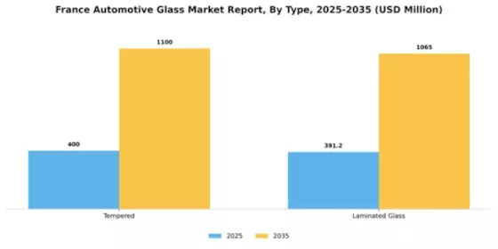 France Automotive Glass Market Segment Image 1