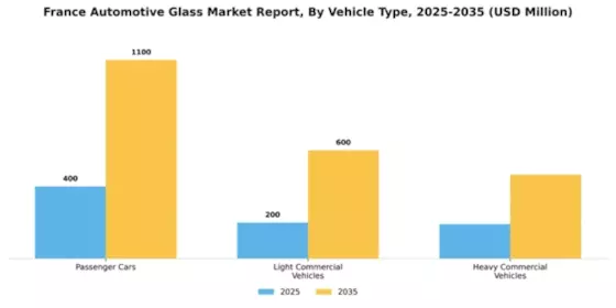France Automotive Glass Market Segment Image 2