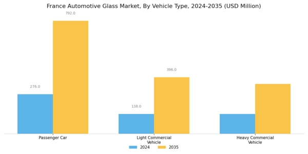 France Automotive Glass Market Segment Image 1