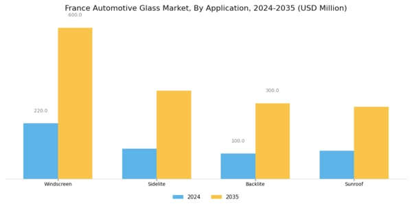 France Automotive Glass Market Segment Image 2