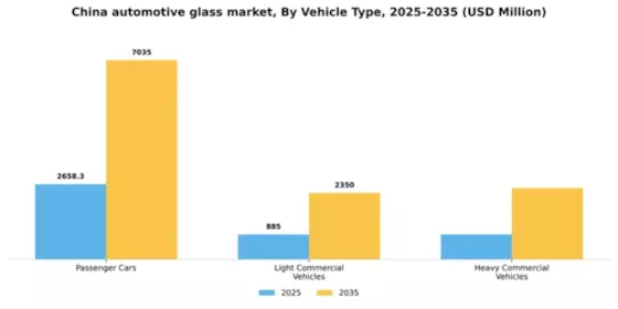 China Automotive Glass Market Segment Image 2