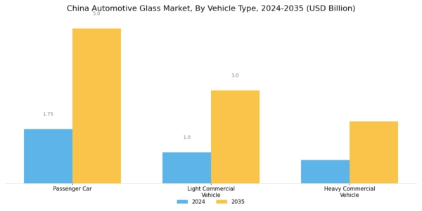 China Automotive Glass Market Segment Image 1