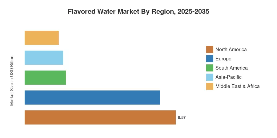 Markt für aromatisiertes Wasser nach Region, 2025-2035