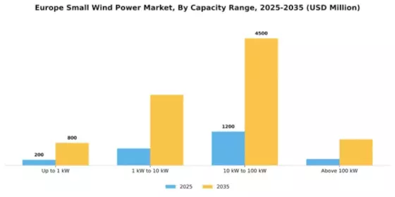 Europe Small Wind Power Market Segment Image 1