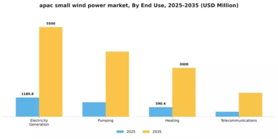 APAC Small Wind Power Market Segment Image 2