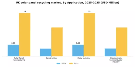 UK Solar Panel Recycling Market Segment Image 0
