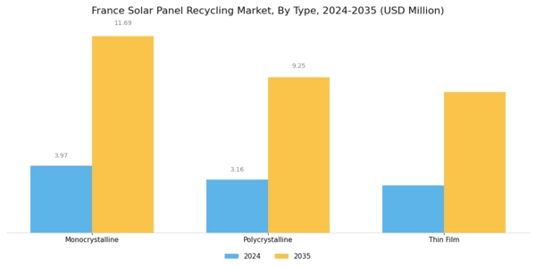 France Solar Panel Recycling Market Segment Image 0