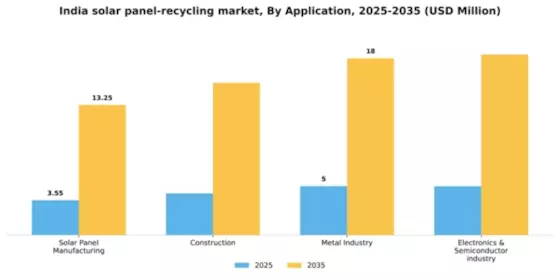 India Solar Panel Recycling Market Segment Image 0